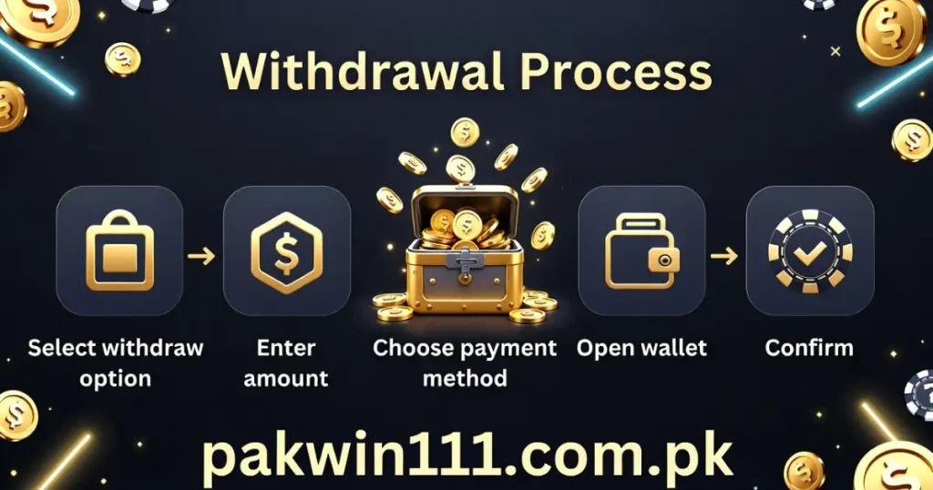 Pakwin Withdrawal